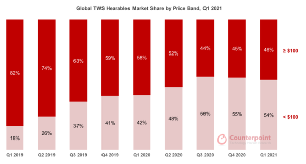 (제공=카운터포인트리서치)