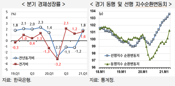 (제공=현대경제연구원)