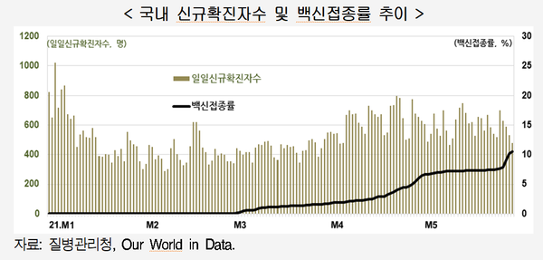 (제공=현대경제연구원)