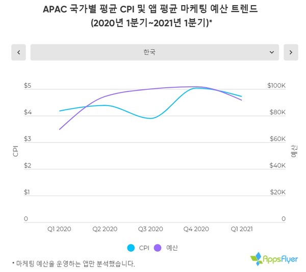 (제공= 앱스플라이어)