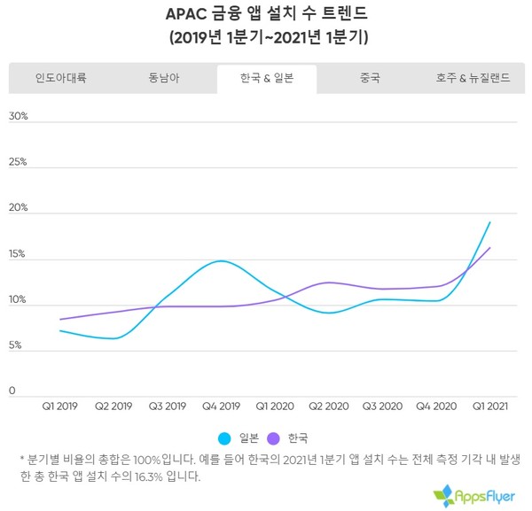 (제공=앱스플라이어)