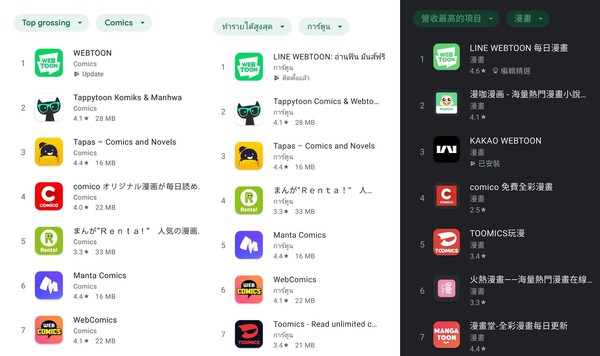 인도네시아/태국/대만 구글플레이 만화앱 매출 순위(6월 11일 기준) (제공=네이버웹툰)