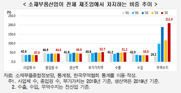 (제공=현대경제연구원)