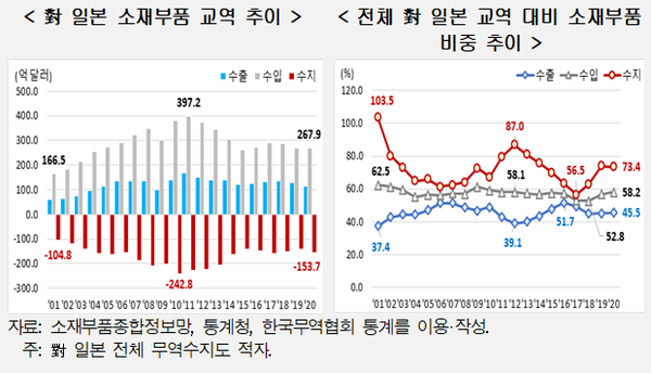 (제공=현대경제연구원)