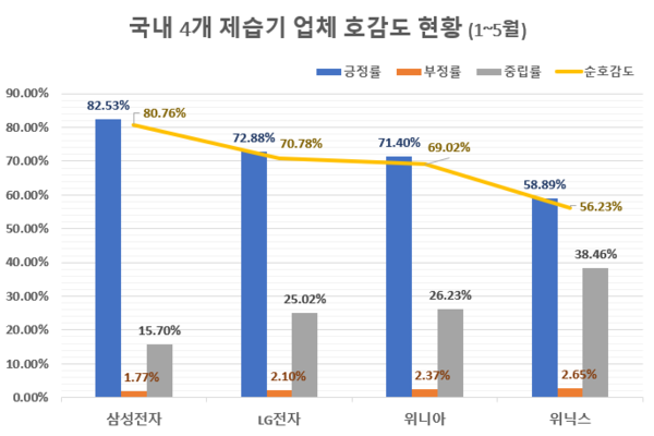 (제공=글로벌빅데이터연구소)
