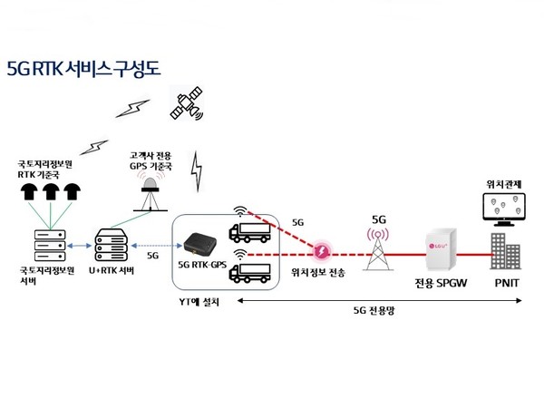 5G RTX 서비스 구성도 (제공=LG유플러스)