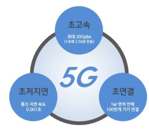 (출처=애플경제DB)