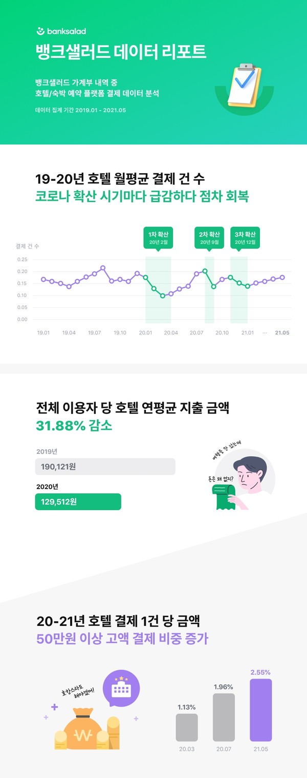 (제공=뱅크샐러드)