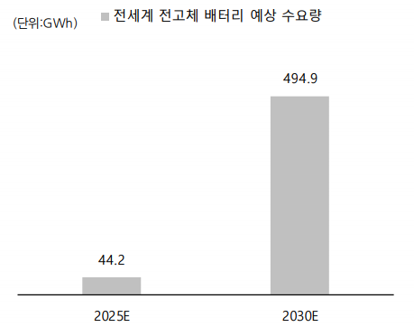 중국 전기차 배터리 탑재 현황(NEV batter installed capacity) (제공=SK증권)