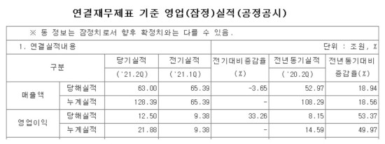 (제공=삼성전자)