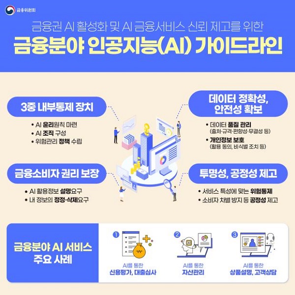 금융분야 인공지능(AI) 가이드라인 (제공=금융위원회)