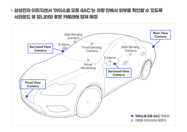 (제공=삼성전자)