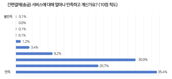 (제공=한국핀테크산업협회)