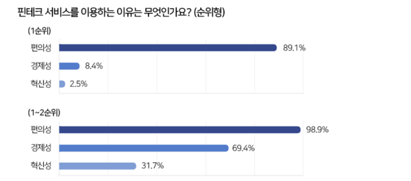 (제공=한국핀테크산업협회)
