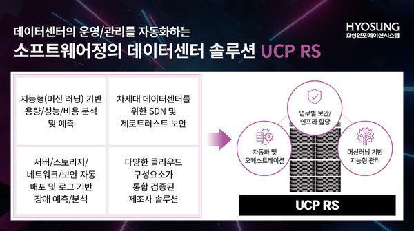 효성인포메이션시스템의 소프트웨어정의 데이터센터(SDDC) 솔루션 ‘UCP RS’ (제공=효성인포메이션시스템)