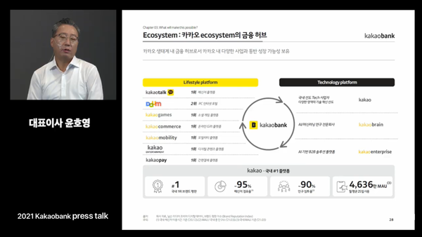 2021 카카오뱅크 프레스 토크 (출처=카카오뱅크 IPO PRESS TALK 온라인 기자간담회 캡쳐)