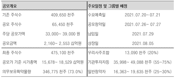 카카오뱅크 공모개요 (제공=KTB증권)