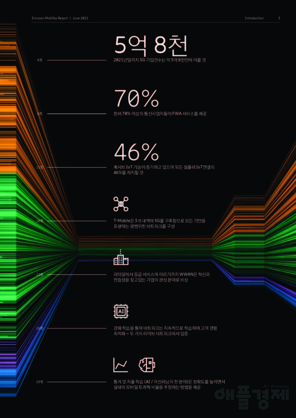 에릭슨 ‘모빌리티 리포트 2021 2분기 보고서’ 캡처
