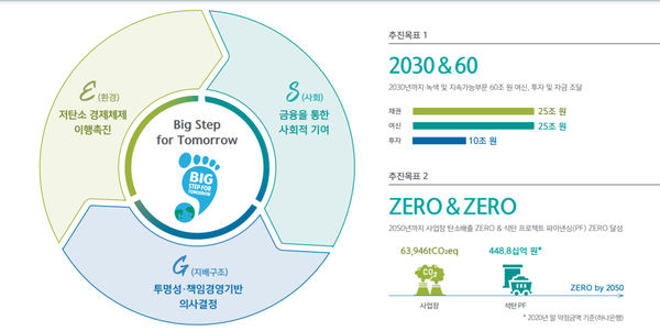 (출처=2020 하나금융그룹 지속가능경영보고서 캡쳐)