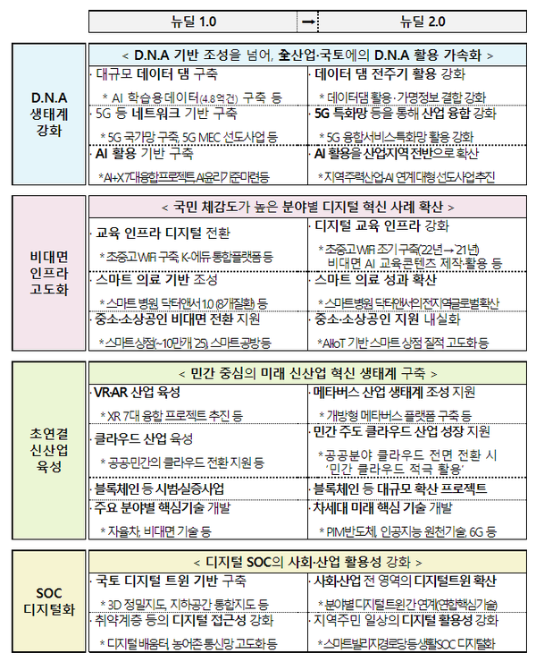 (제공=과학기술정보통신부)