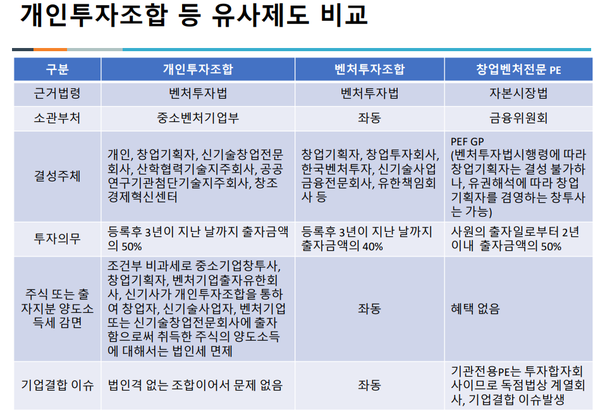 (출처=‘벤처기업 모험자본 공급 발전 방안’ 국회 토론회 캡쳐)