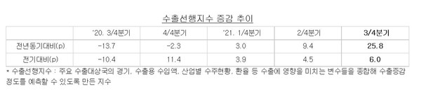 (제공=수출입은행)