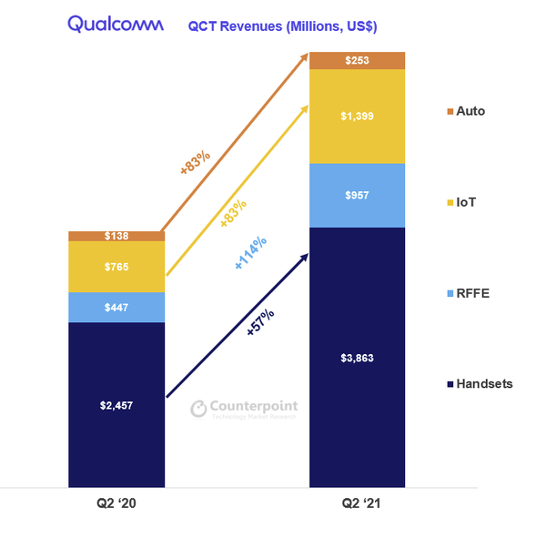 (제공=카운터포인트리서치)