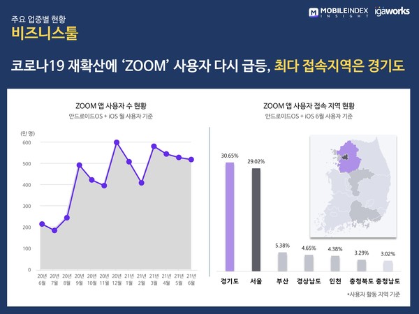 (제공=모바일인덱스)