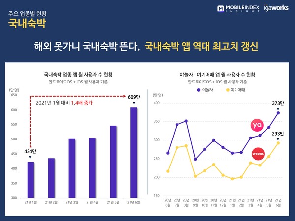 (제공=모바일인덱스)