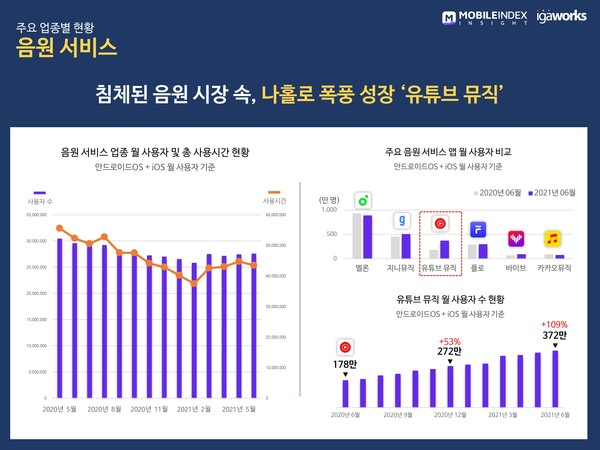 (제공=모바일인덱스)