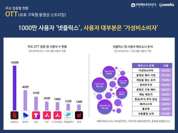 (제공=모바일인덱스)