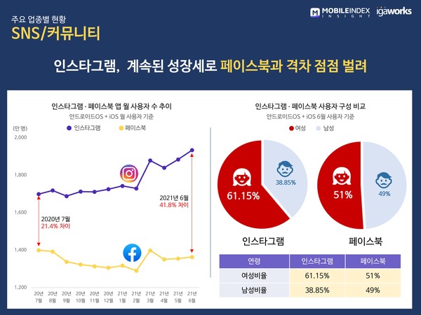 (제공=모바일인덱스)