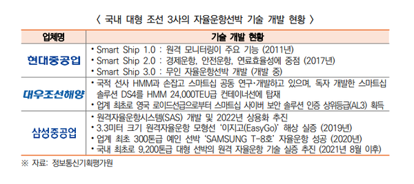 (제공=정보통신기획평가원)