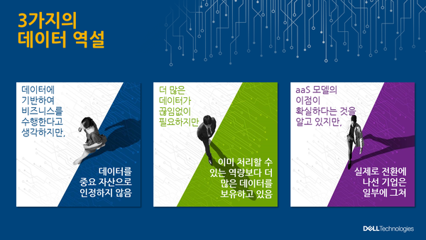 (제공=한국델테크놀로지스)