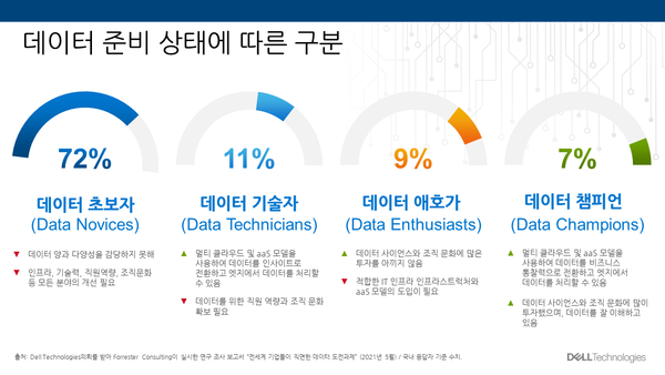 (제공=한국델테크놀로지스)