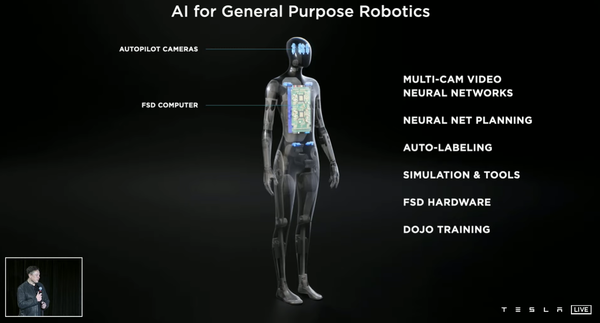 (출처=테슬라 AI 데이 라이브 캡쳐)