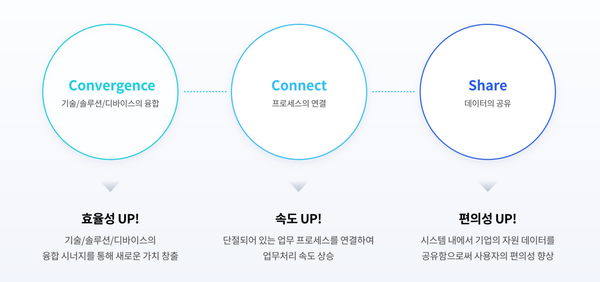 (제공:더존비즈온)
