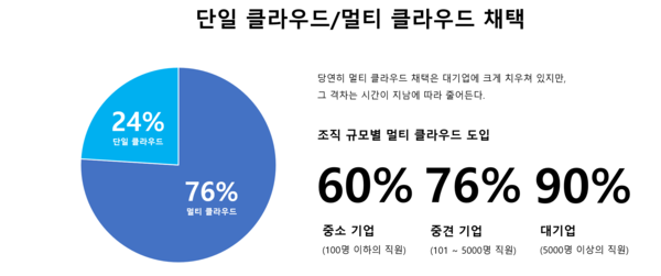 (제공=하시코프)