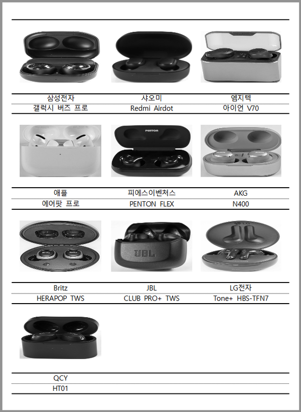 사진=한국소비자원