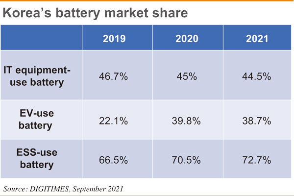 (출처=디지타임스)