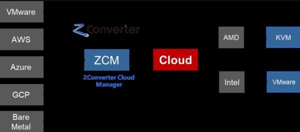 클라우드 재난 복구 솔루션 개발 업체 제트컨버터가 구축한 클라우드 재난 시스템으로 본문 기사와는 무관함.(사진=제트컨버터)