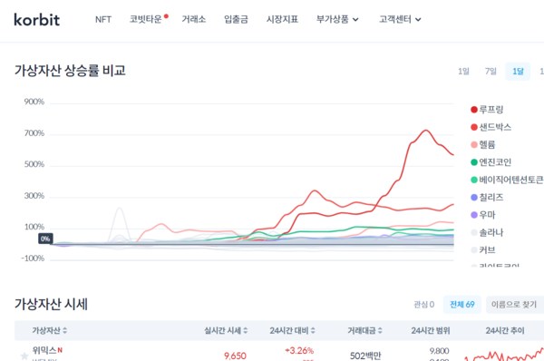 최근 3번째로 공식 가상자산거래소로 공인받은 코빗의 거래 사이트.