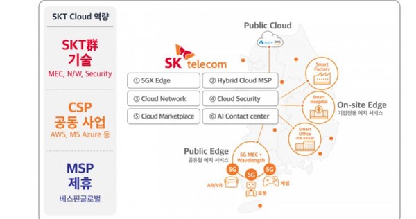 사진은 SC제일은행이 SKT와 협업해 개발한 마이데이터 프로그램.
