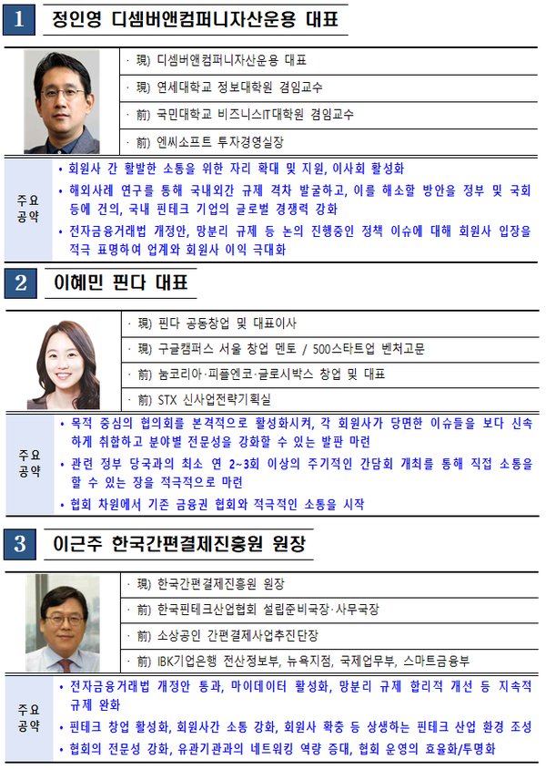 제4대 회장 후보자(기호순)(제공:한국핀테크산업협회)