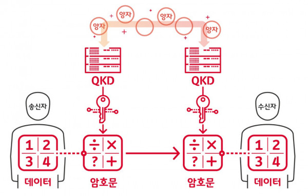 사진은 안랩의 양자암호통신 기술 개발 설계도(사진=안랩)