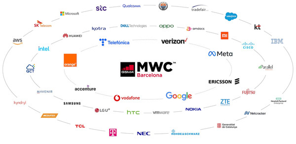 사진 : MWC Barcelona 2022 홈페이지