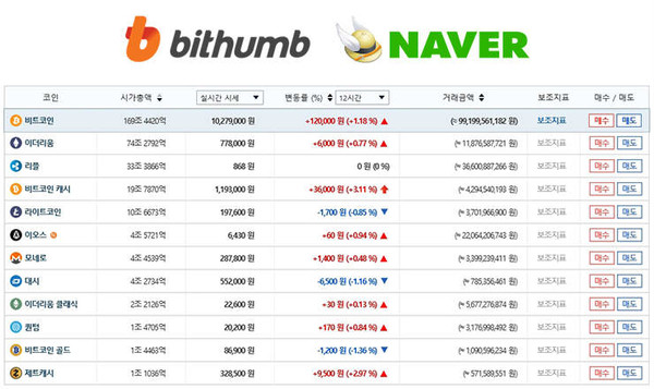 사진은 네이버 암호화폐 시세 확인 페이지로서, 본문과 직접 관련은 없음.