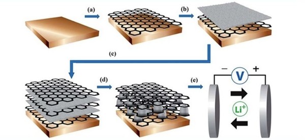 (사진=IRS글로벌, 한화케미컬)