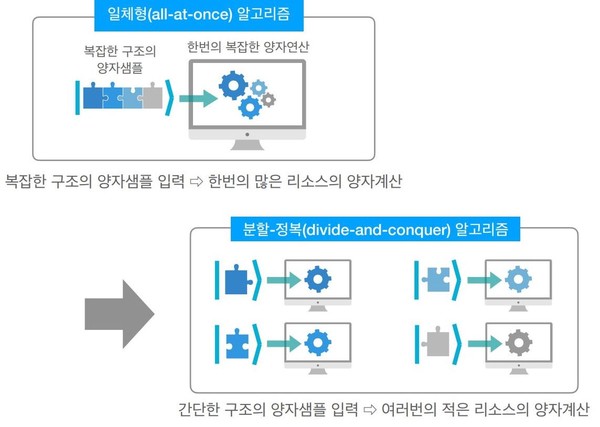 전자통신연구원이 공개한 양자기술  개념도.(사진=한국전자통신연구원)
