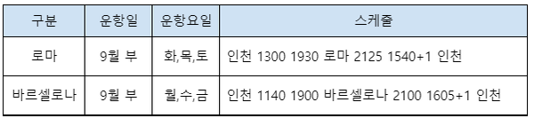 9월 유럽 노선 복항 계획(자료:대한항공)